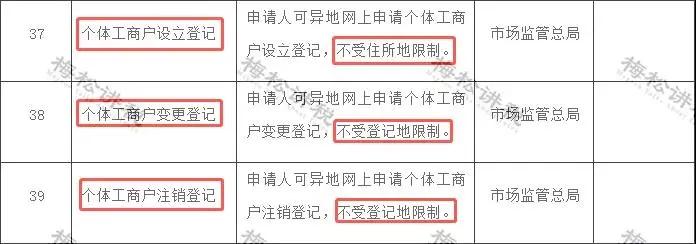 新办的营业执照不做税务登记,新办营业执照不做税务登记