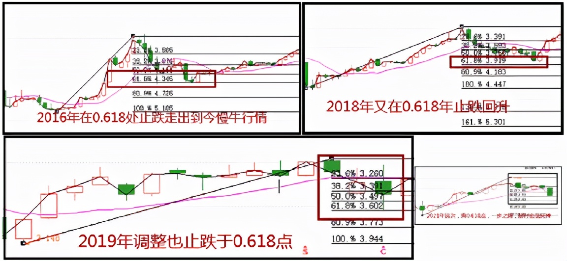 上证50的股市密语又BBB响起：30年600次折腾，只为了30次躺赚