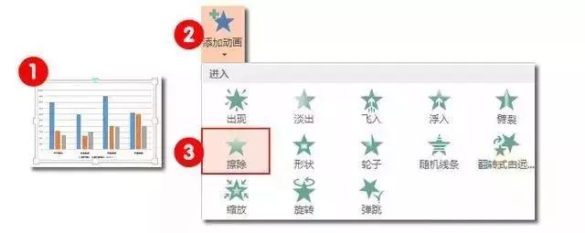 如何让业务领导看懂ppt,客户汇报ppt制作技巧