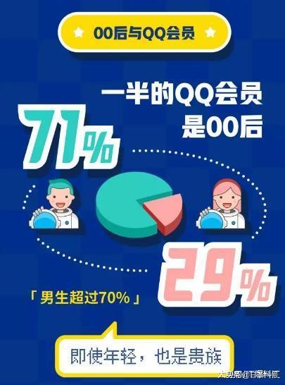 QQ发布报告，00后淘汰80后90后成主力军，最常用的表情是亲亲