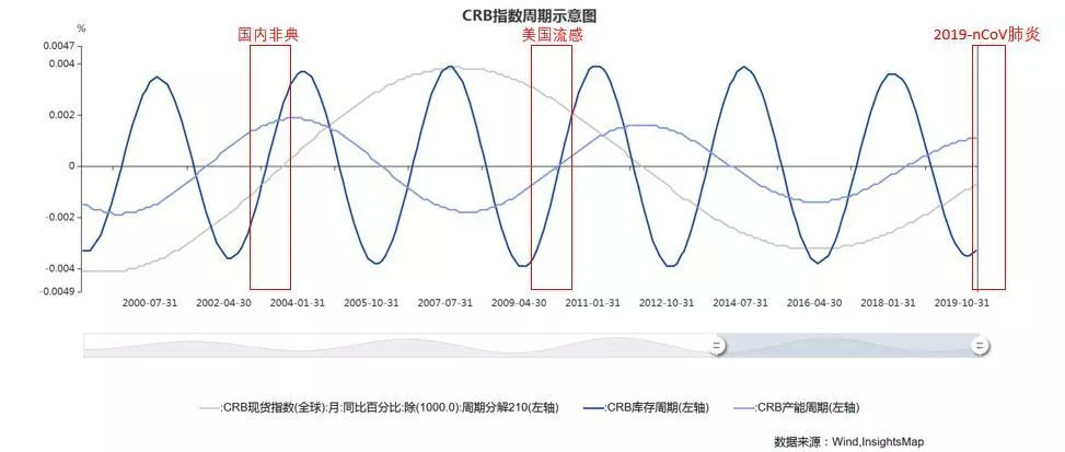 结构性牛市走向,新一轮结构性牛市从猜测到展望