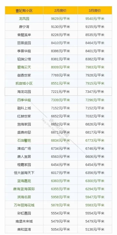 唐山富丽国际花园二手房最新房价,唐山路北区碧玉华府最新房价走势