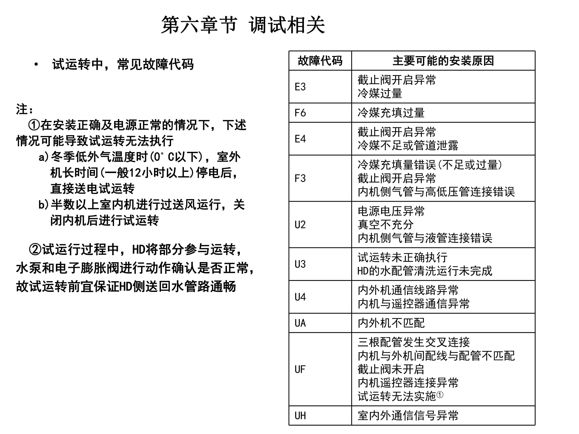 大金空调江西VRV培训,大金vrv-u地暖空调靠谱嘛