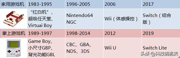 任天堂switchlite新游戏,任天堂switchlite玩我的世界