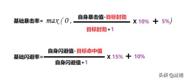 九阴真经实用技能攻略大全,九阴真经五大属性