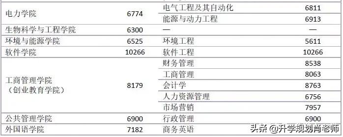 华南理工大学2020就业质量深度解析，就业率达97.8%，进华为324人