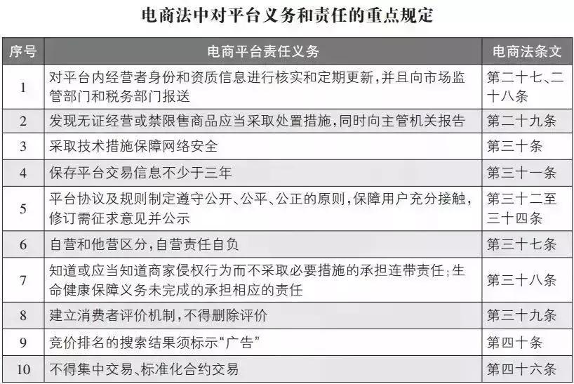 再见代购再见微商,代购微商新政策