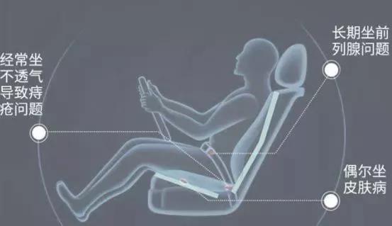 夏天车内温度70怎么办,夏天停车后车内温度