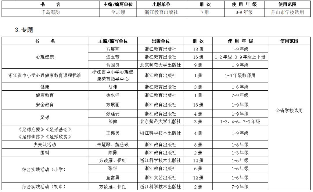 关于推荐全省中小学教辅教材通知,教育部推荐的中小学教辅书