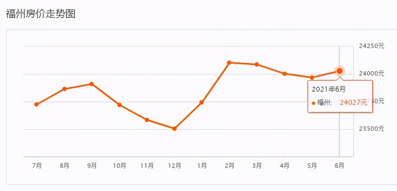 高房价好吗？看看福州、厦门、泉州，房价越高，消费能力越低