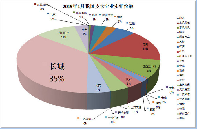 最值得购买的二手国产皮卡,十几万买二手豪华皮卡
