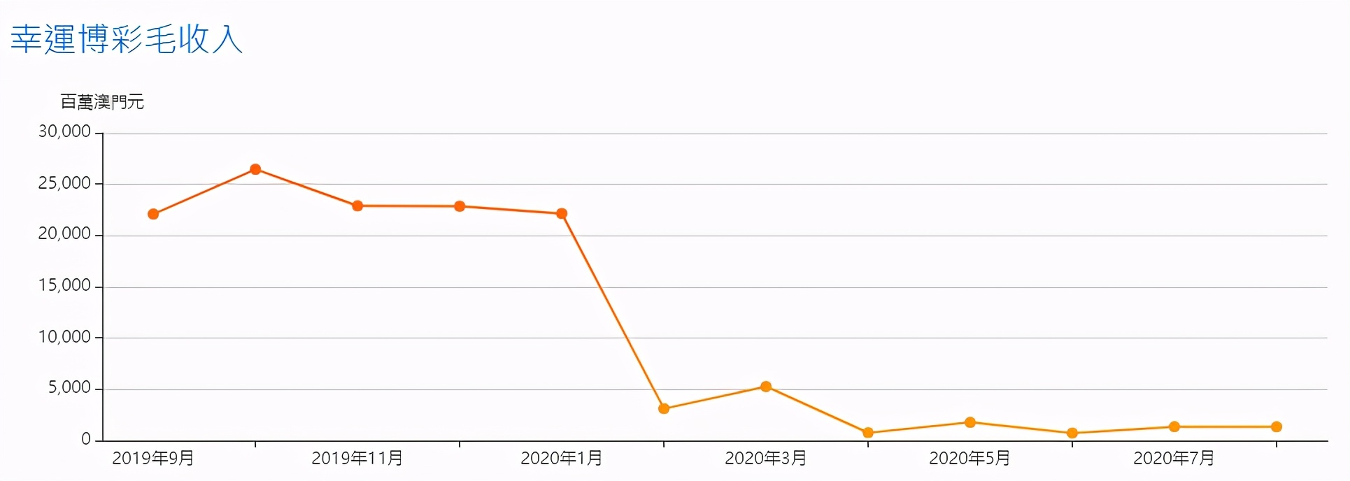 澳门签注怎样最划算,澳门签注三个月和一年区别
