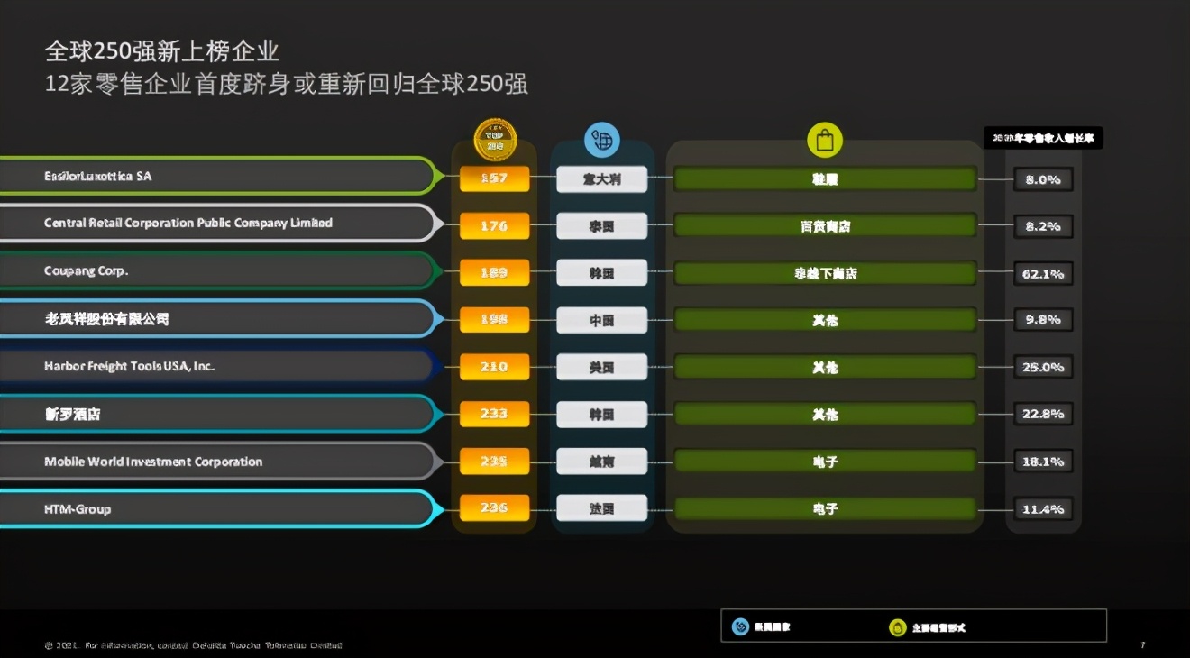 沃尔玛全球门店数量排名,沃尔玛全球零售商排名前十