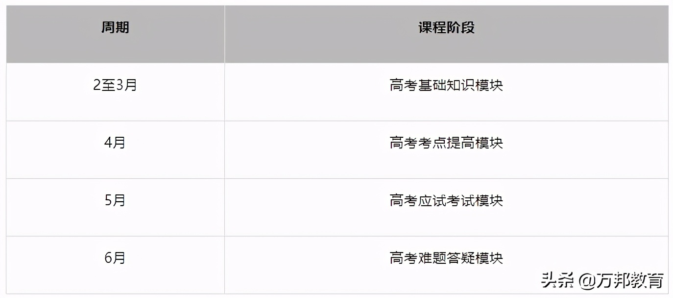 万邦教育辅导班加盟,万邦教育2021