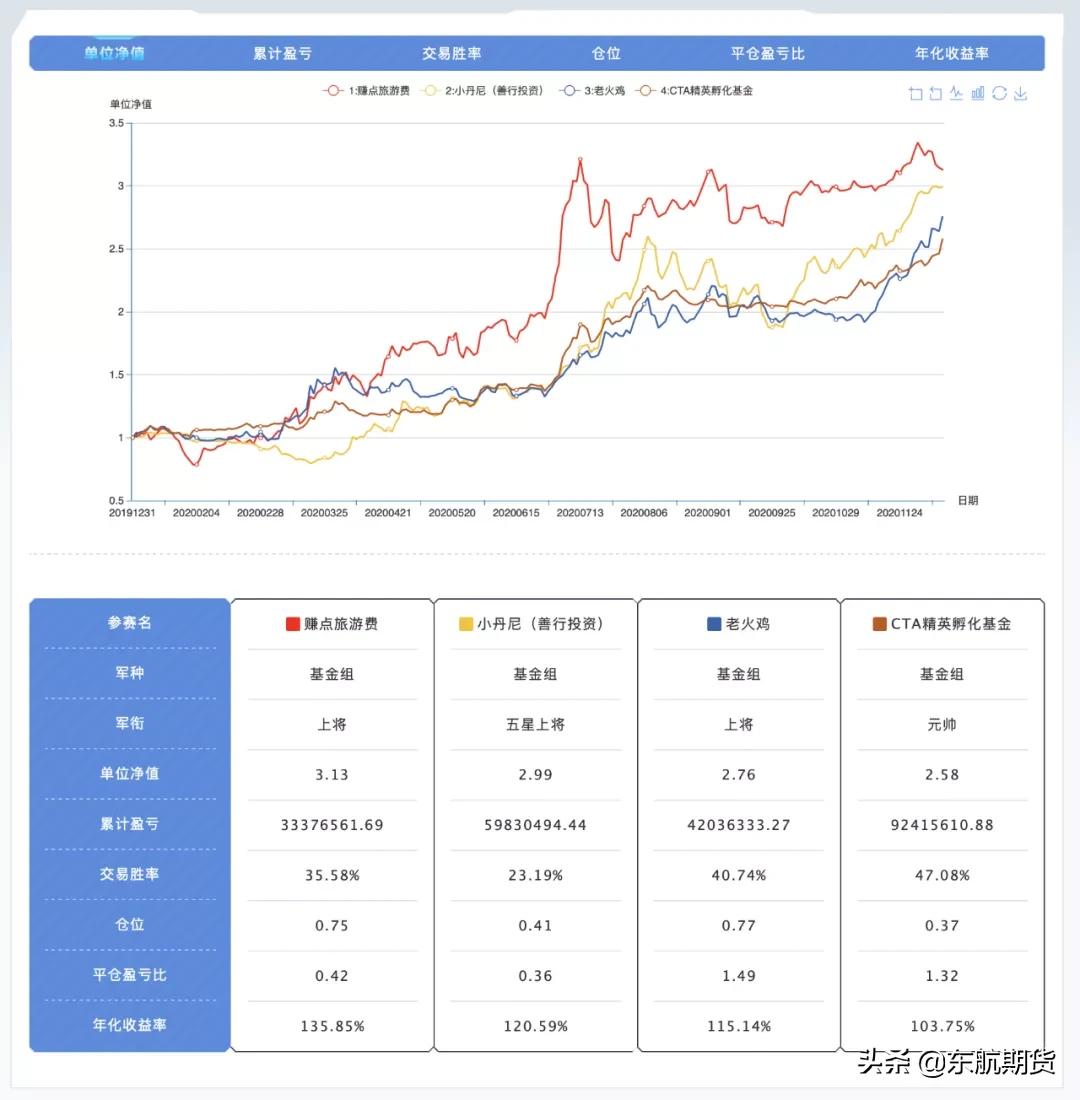 叮!12.12,12届火热战报请查收
