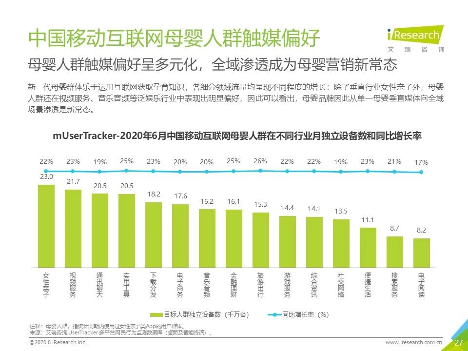 2020年各平台网络营销分析,2023年网络营销案例及分析