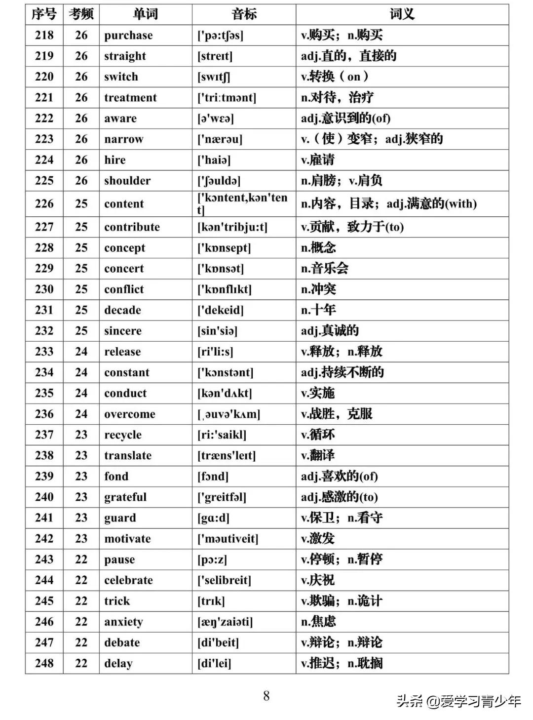 高考英语高频词汇688电子版免费,高考必背3500个词汇