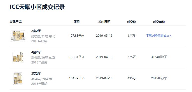 华润悦玺历史成交价格,华润悦玺6000多一平正常吗