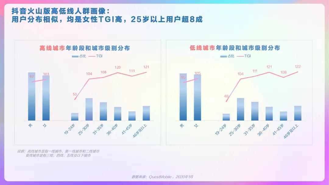 2023抖音用户大数据,2022抖音大v用户画像