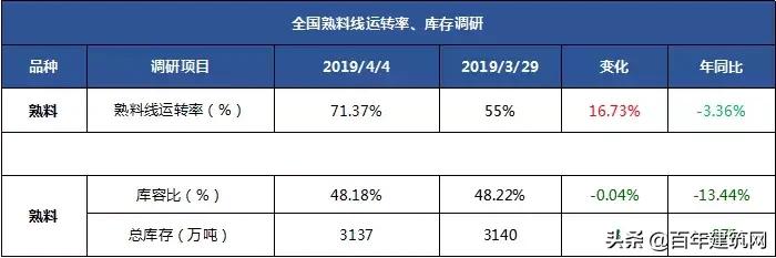 山东水泥熟料行情价格走势,水泥熟料价格行情最新报价