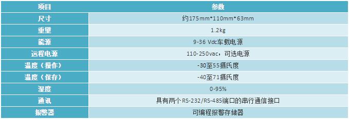 化学战隐忧持续，尽早检测和报警是关键，美军相关设备值得借鉴