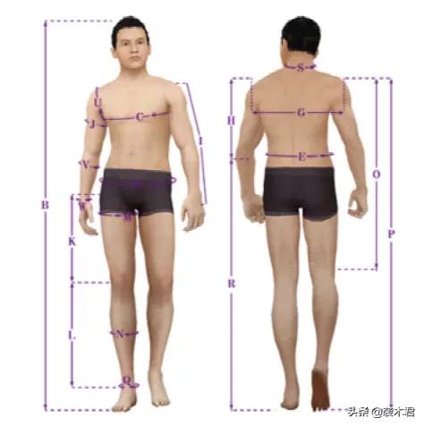网购衣服尺寸男士怎么选,男生网购如何选到合身的衣服
