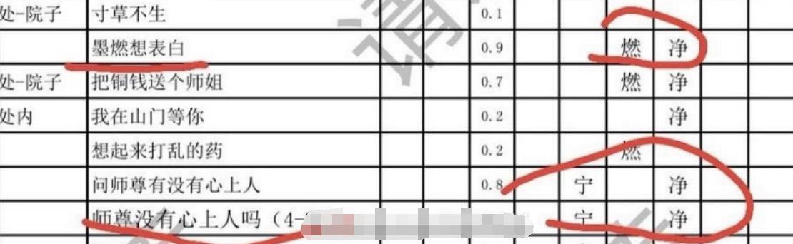 同是耽改剧女主,《皓衣行》被传加bg线,陈瑶却不会是下个孟子义