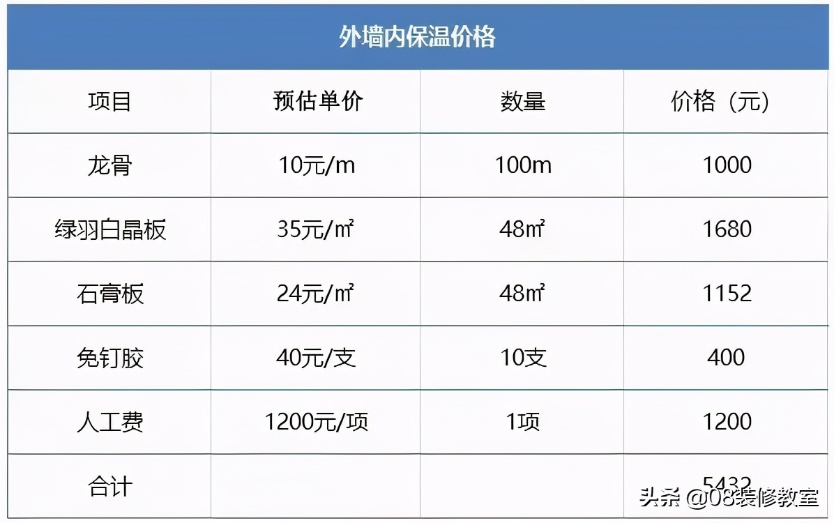 地暖内墙保温,什么地暖保温效果最好