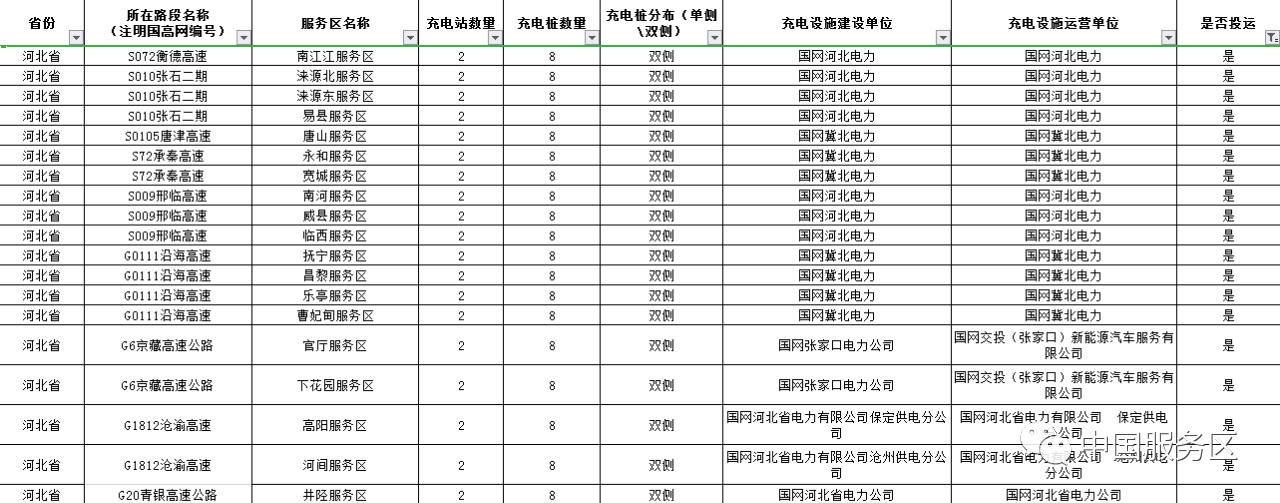 值得收藏，2020年高速服务区充电桩最全整理好用行程规划app推荐