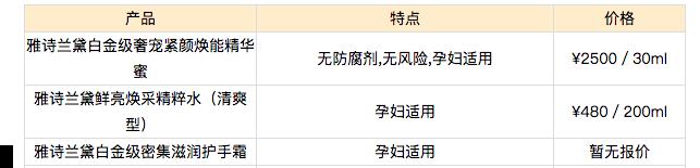 扒一扒你不知道的行业内幕,一分钟看懂眼霜的真实感受