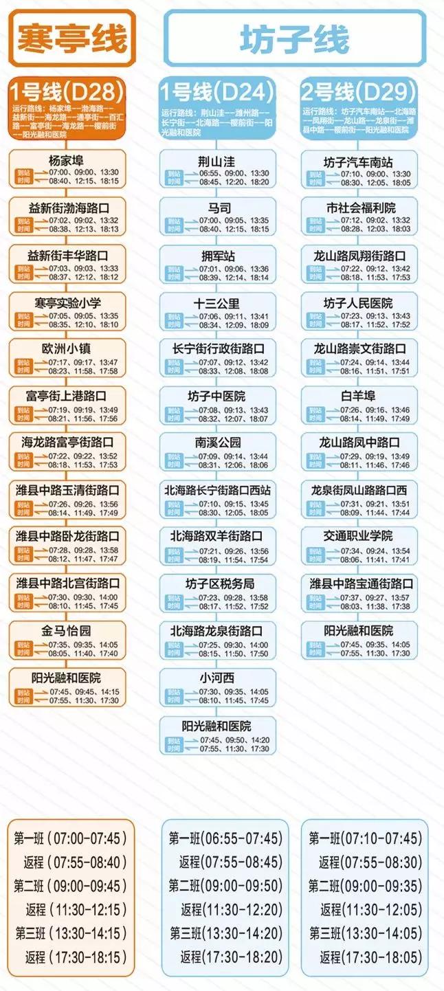 就医更便捷!阳光融和医院“院内导航系统”全新上线~