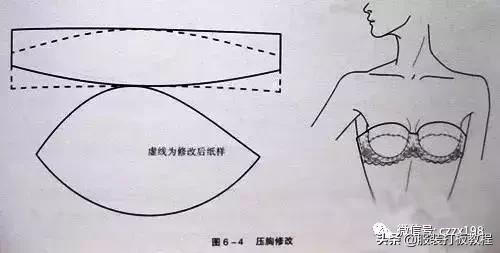 文胸缝制问题,内衣小知识文胸的基本结构