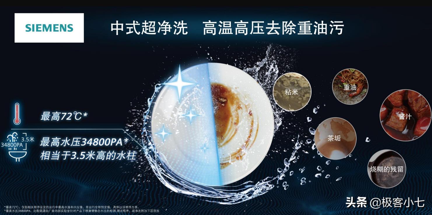 西门子洗碗机怎么正确使用,西门子洗碗机真实使用感受