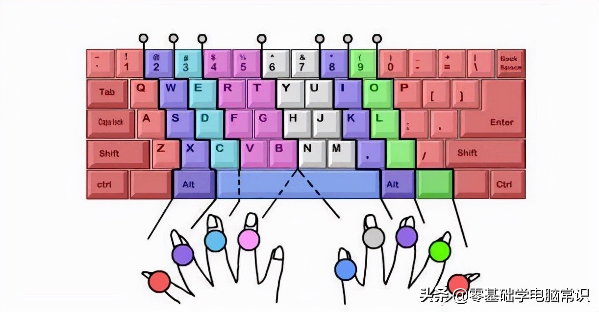 电脑怎么学打字简单又快,电脑打字慢怎么练得快