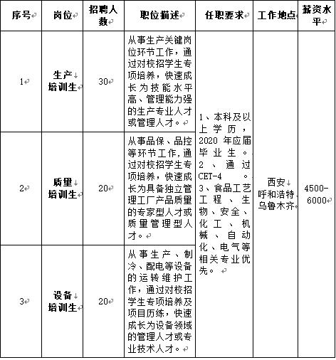 2021内蒙古伊利实业集团招聘,内蒙古赤峰伊利集团招聘