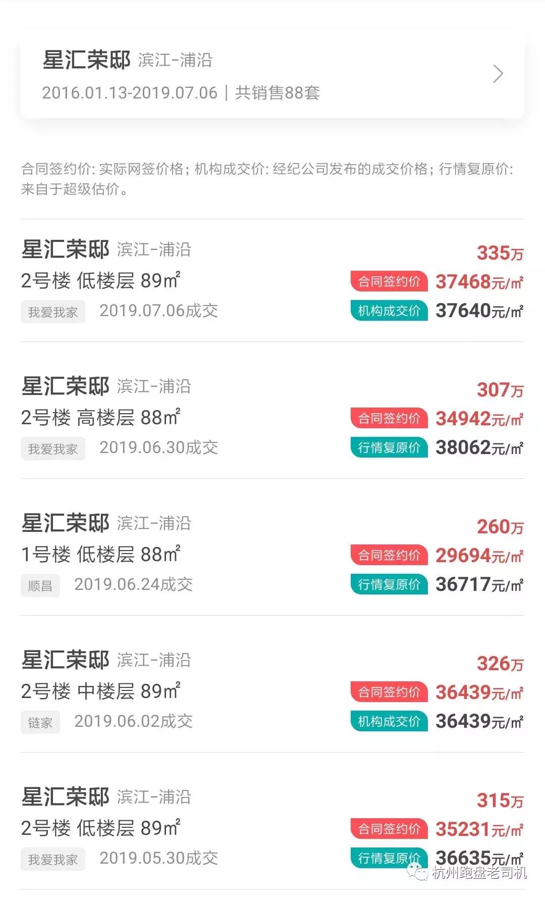 350万安家滨江，有地铁、有学区，这个地方的二手房你不应错过
