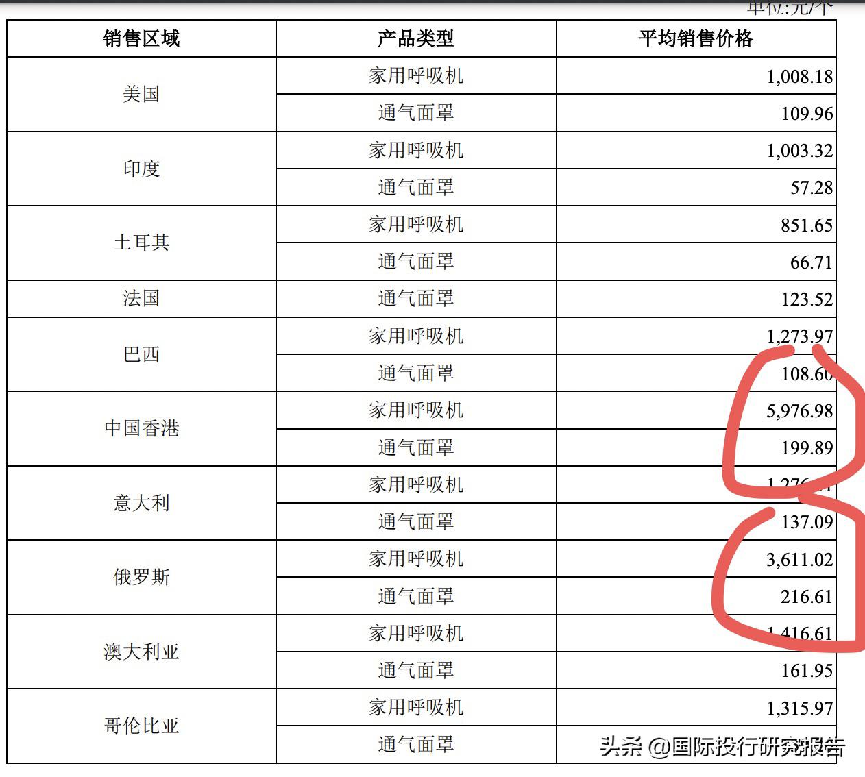 怡合嘉业美国呼吸机,北京怡和嘉业呼吸机产品