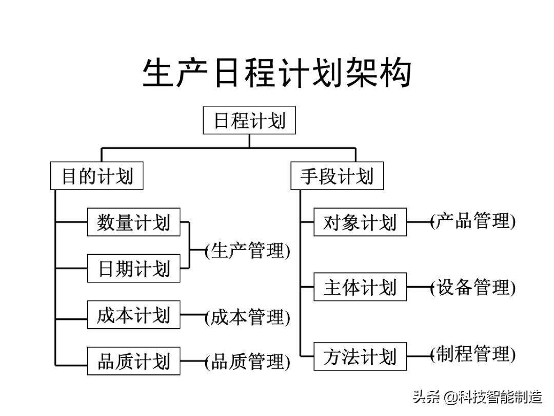 生产计划管理的注意事项,生产计划管理的思路和方法的书
