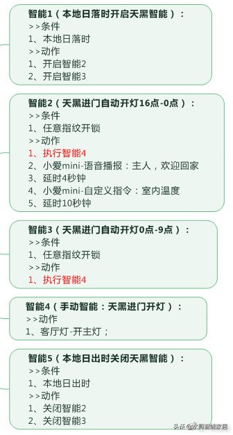 智能锁实现开门亮灯出门能关灯吗,智能锁开门亮灯怎么实现