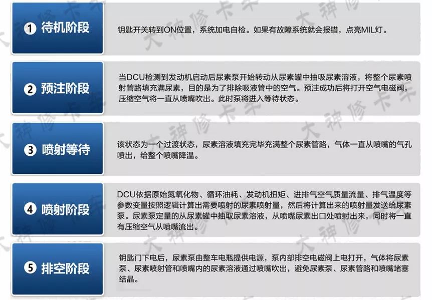 尿素泵分解图教学,各种型号尿素泵图解