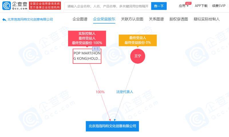 泡泡玛特最新上市盲盒,泡泡玛特公司盲盒售卖情况