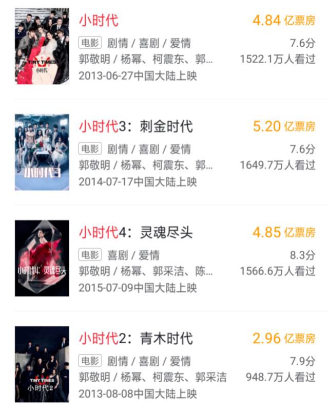 郭敬明晴雅集观众评分,郭敬明晴雅集什么时候上映的