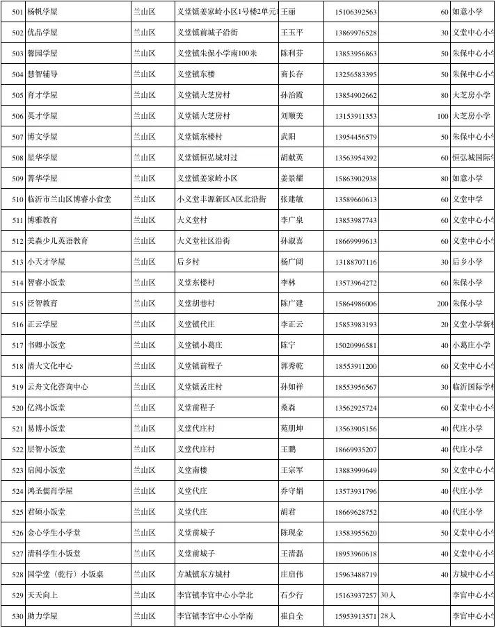 涓存矀鍚勫幙鍖烘渶鍏ㄥ皬楗鍚嶅崟,涓存矀鍚勫幙甯傚皬楗鍚嶅崟
