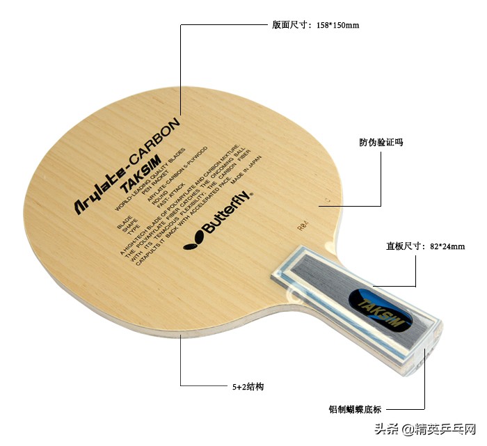 五虎上将的前世,五虎将前世