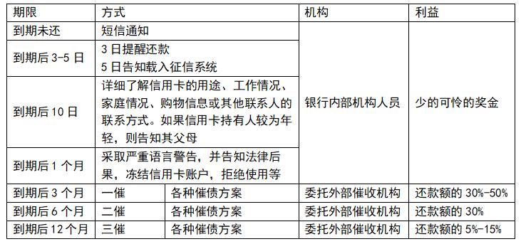 农行信用卡逾期如何协商停息挂账,信用卡逾期只想还本金怎么处理