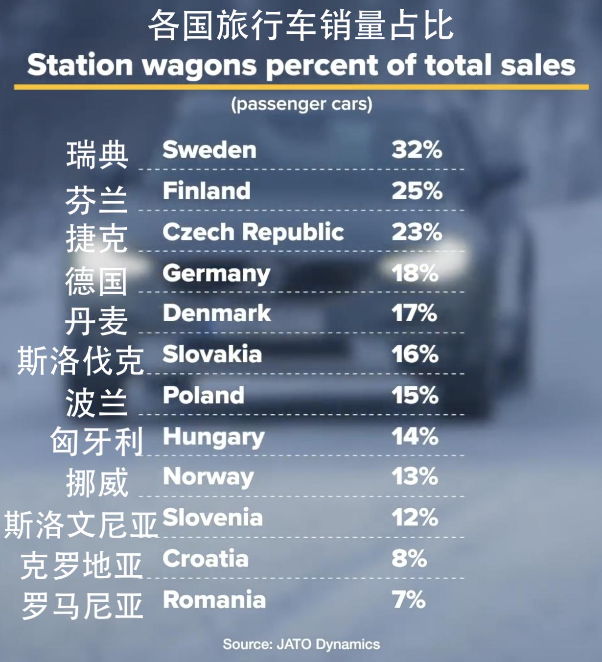 买这种车，你必须懂车、有钱、有闲，并且内心清净