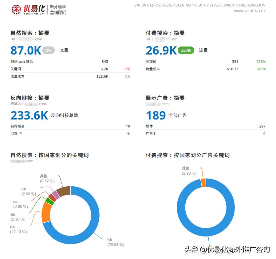 鎻愪緵seo璇婃柇涓巗eo鍩硅鏈嶅姟,seo鍏嶈垂宸ュ叿seo椤鹃棶