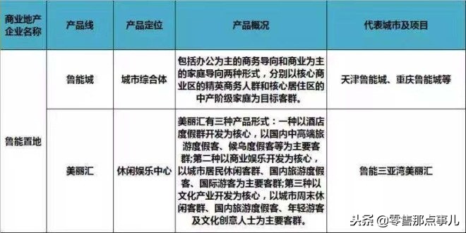 2018商业地产十强优秀企业,商业地产500强企业排行榜