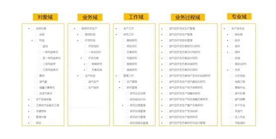 业务信息化建设,基于数字化重新搭建业务模式