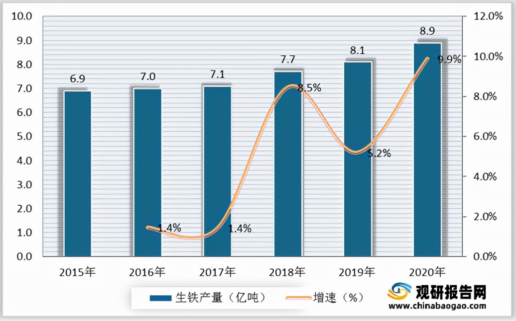 缝纫工前景展望,2022年纺织行业前景